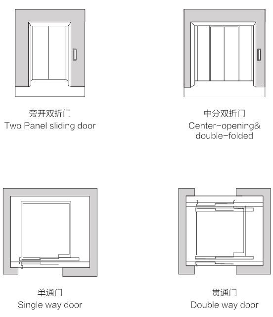 door open type