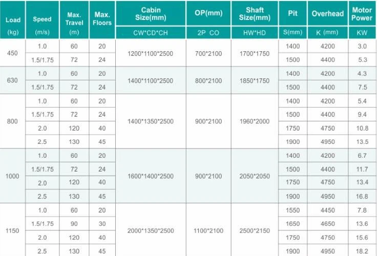 agustin small machine room specification